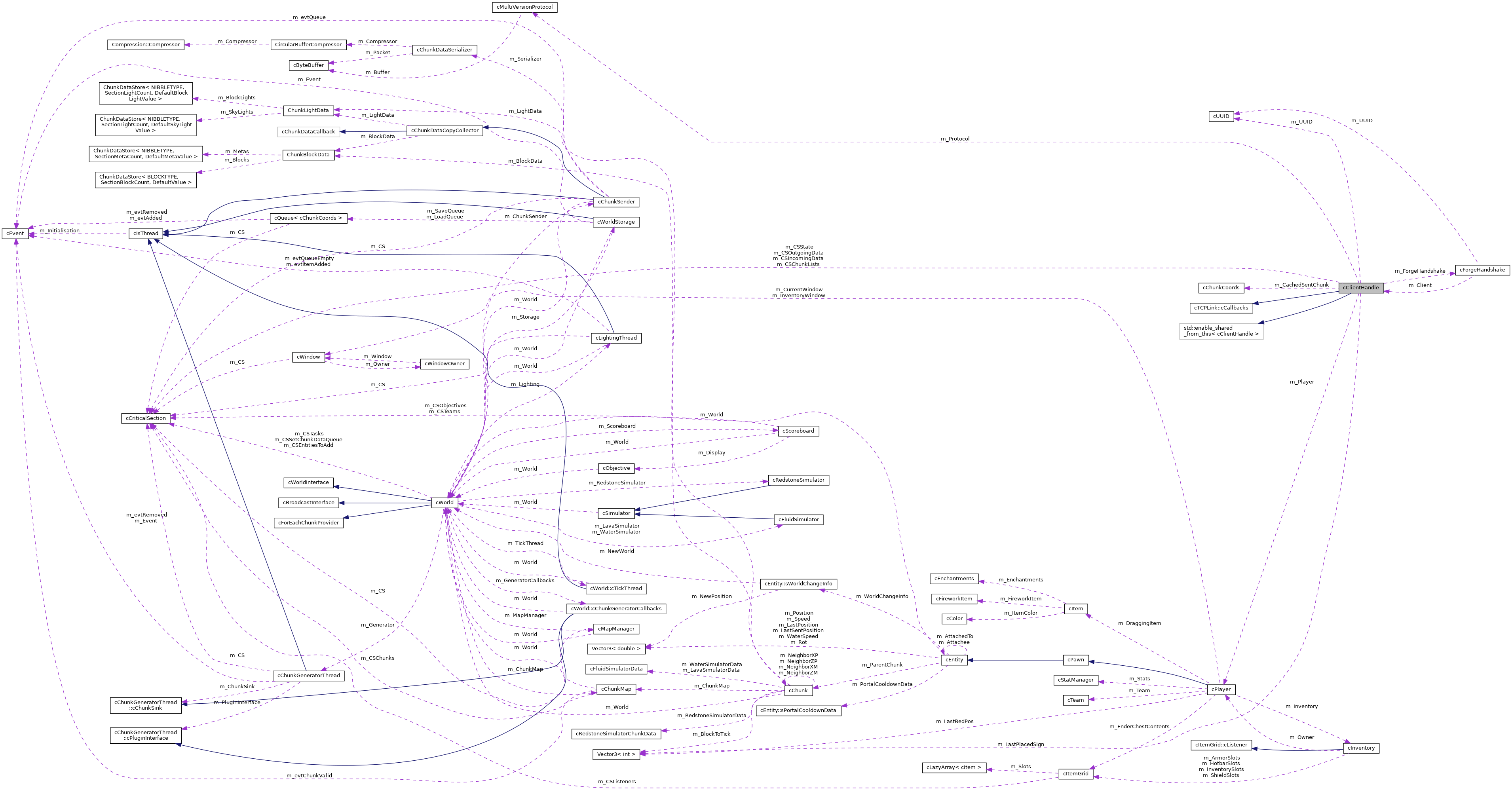 Inheritance graph