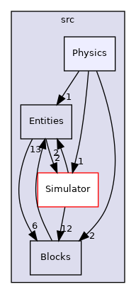 src/Physics