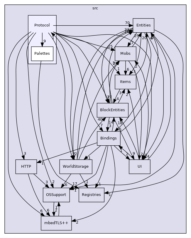 src/Protocol